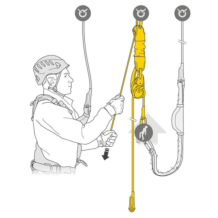 Petzl Jag Rescue Kit 