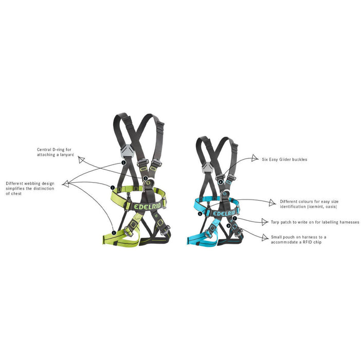 Edelrid Radialis Comp Full Body Harness Features 