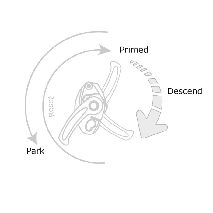 Diagram illustrating the handle positions of the ISC D5 Work Rescue Descender, showing Park, Primed, and Descend modes for controlled rope operation