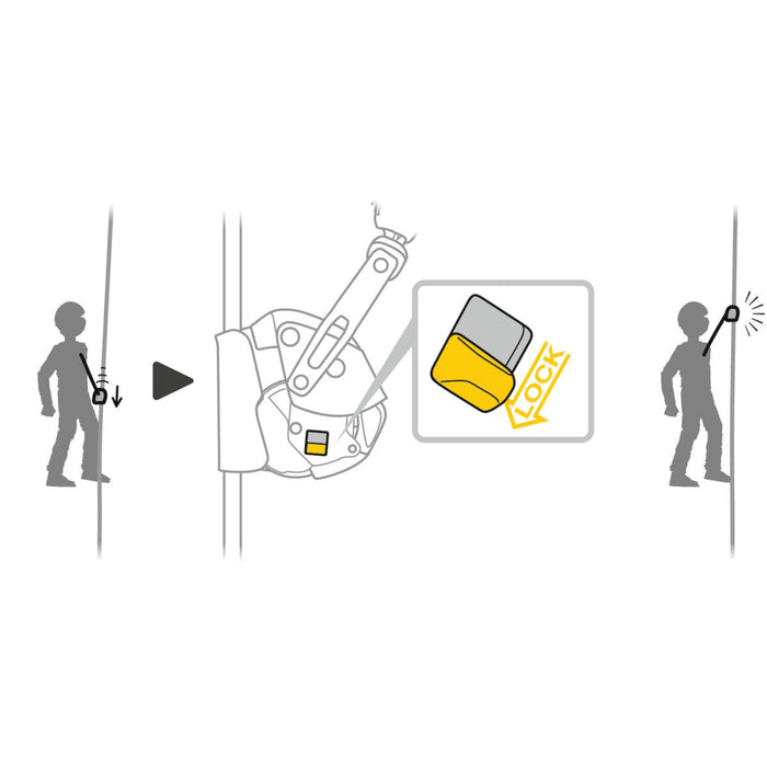 Petzl ASAP LOCK Fall arrester diagram showing the lock function