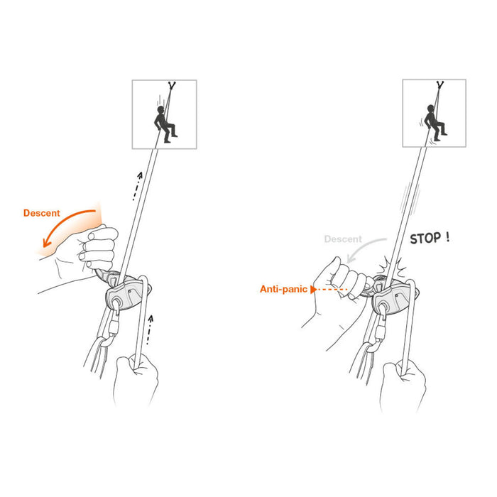 Diagram of the Grigri Plus Belay device anti-panic handle,  specifically designed for learning: if the user pulls too hard on the handle, the anti-panic function engages and stops the descent.