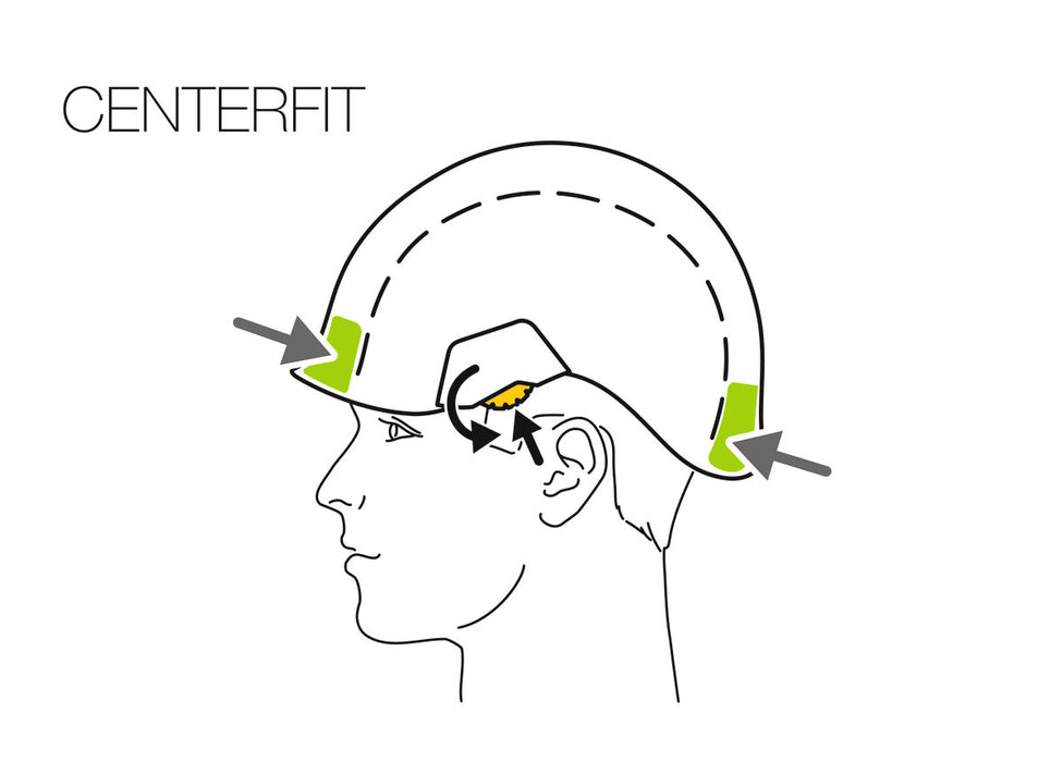 Illustration of the Centrefit feature on the PEtzl Vertex Helmet which allows perfect centring of the helmet on the head, thanks to its two side adjustment wheels.